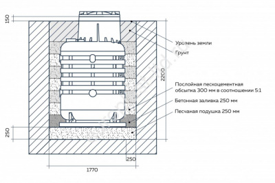 Кессон Термит 2-5