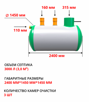 Септик ГРИНСТОК 3.0 PR без насоса