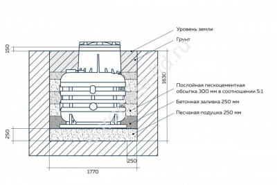 Кессон Термит 1-5